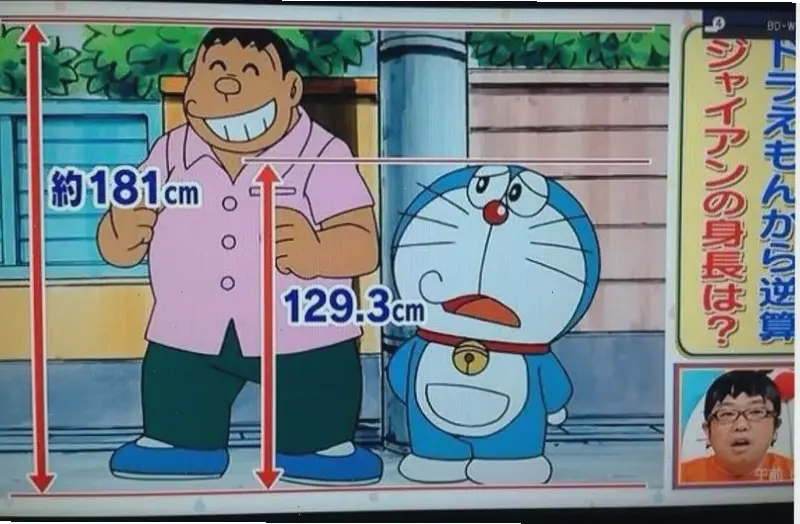 Chiều cao của Chaien trong Doraemon là bao nhiêu? Tìm hiểu để biết thêm về nhân vật này!