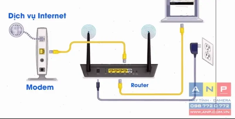 Các bước kết nối cơ bản