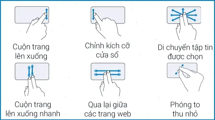 Các loại chuột trên laptop