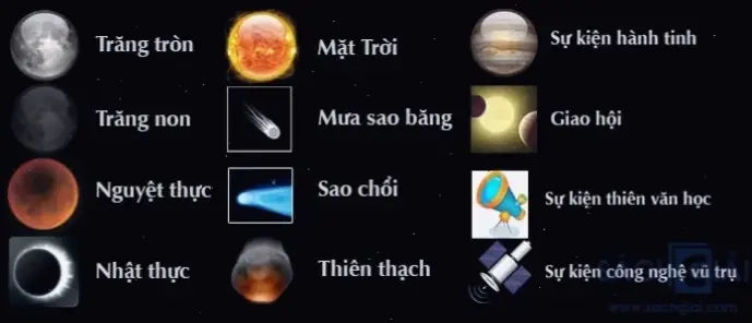 Các nhà thiên văn học nổi tiếng