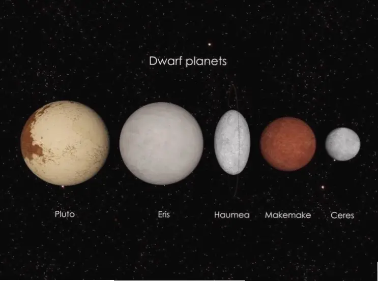 Hành tinh lùn trong vành đai Kuiper: Eris, Haumea và các thiên thể xa xôi.