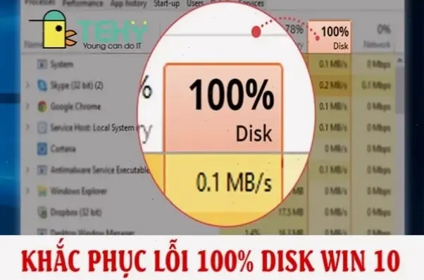Hiểu Về Lỗi Full Disk Trên Windows 10
