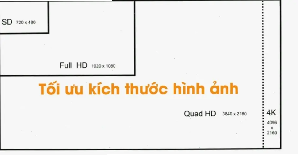 Kinh nghiệm thực tế
