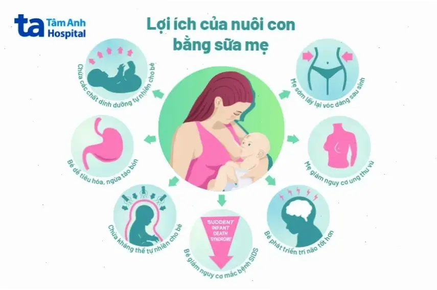 Lợi ích của sữa mẹ