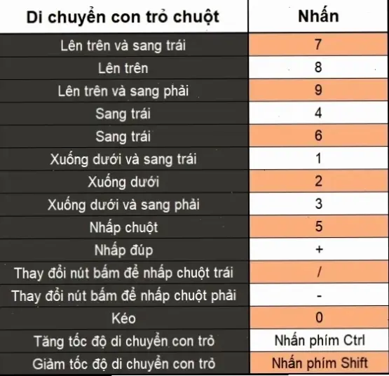 Lý do sử dụng bàn phím thay chuột