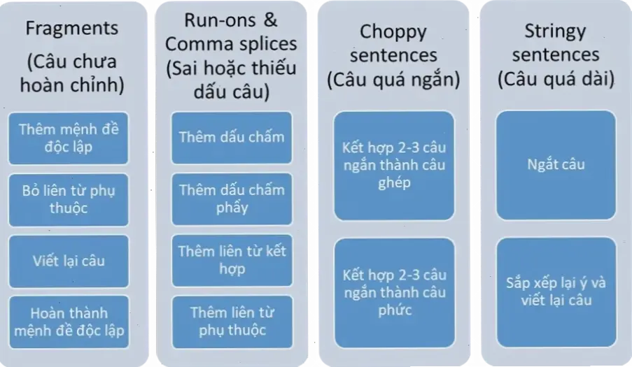 Những Sự Thật Bất Ngờ Về Lỗi Ngữ Pháp Tiếng Anh
