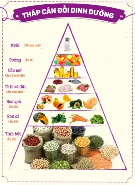 Thực phẩm phù hợp