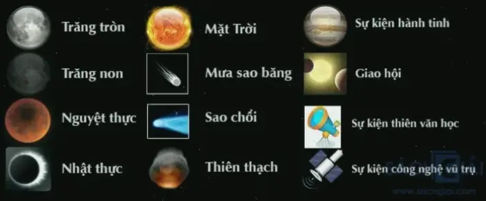 Ứng dụng trong khoa học