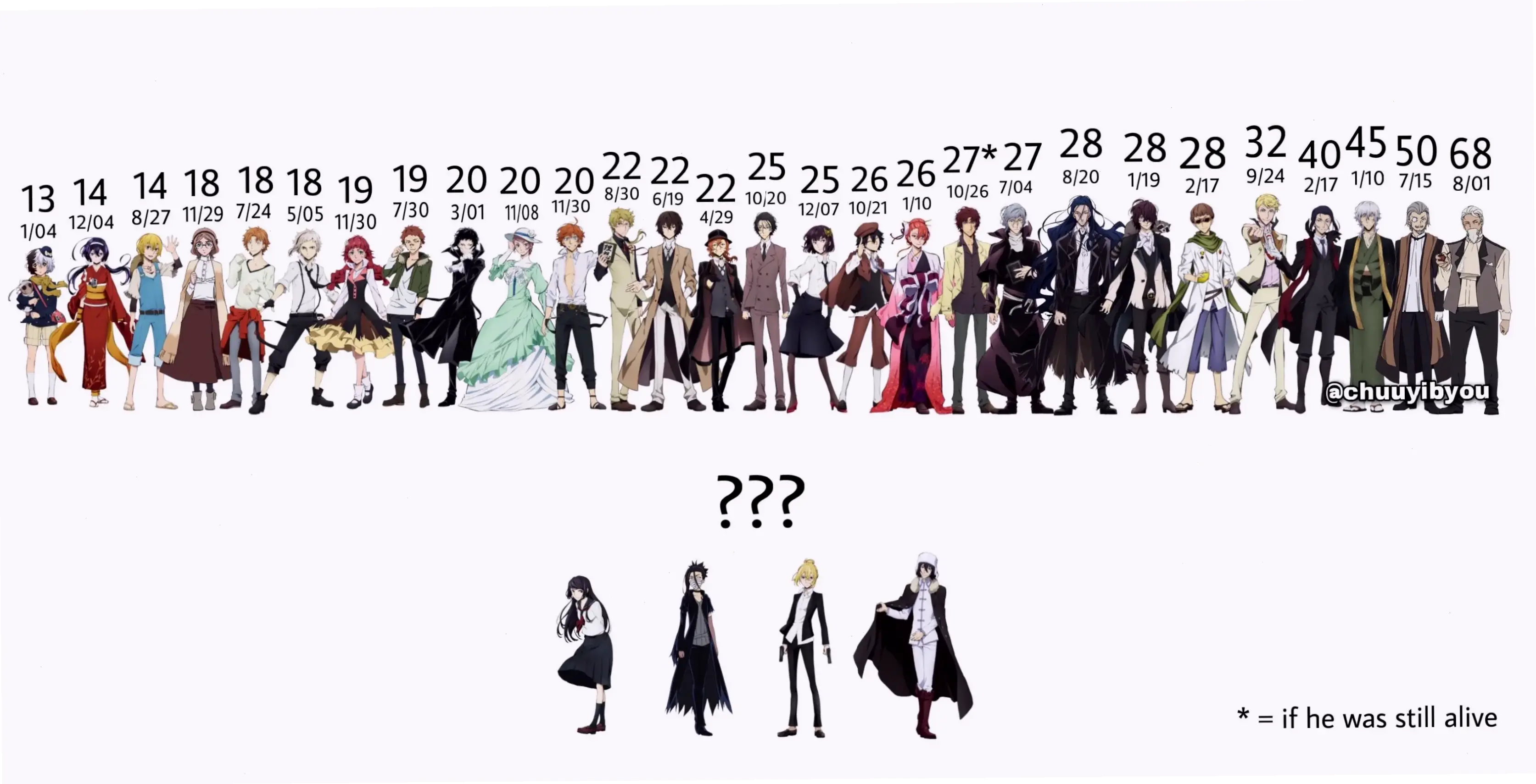 Atsushi BSD age: Tuổi của Atsushi trong Bungou Stray Dogs, khoảng 18, phản ánh sự trưởng thành qua các cuộc phiêu lưu nguy hiểm.