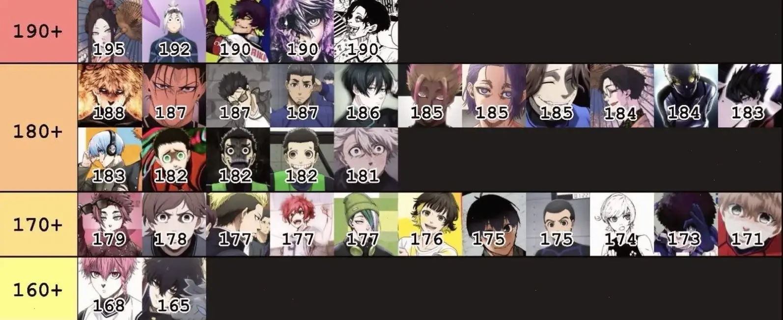 Chiều cao Kunigami Rensuke: 185cm, ưu thế trên sân cỏ Blue Lock đầy kịch tính!