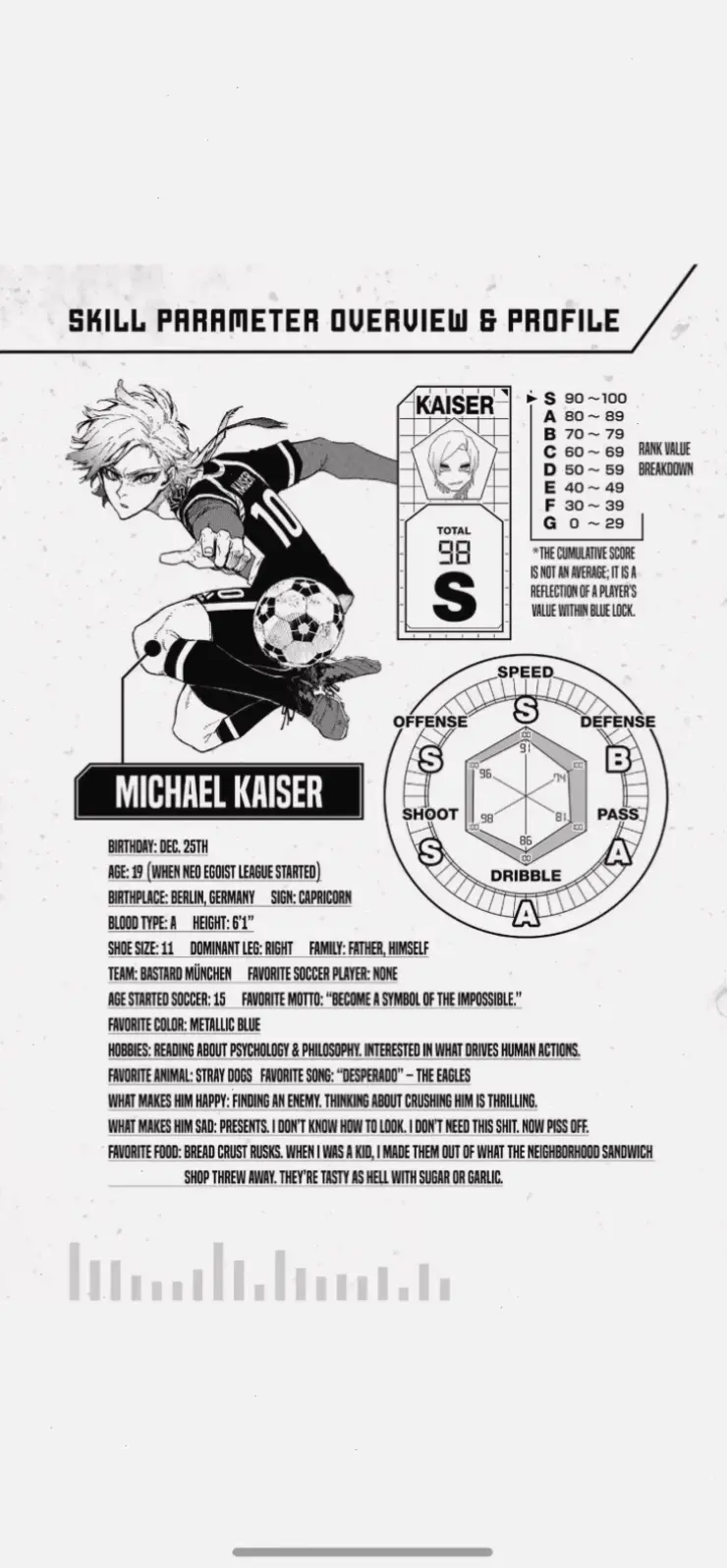 Michael Kaiser birthday: Ngày 1 tháng 2, kỷ niệm sinh nhật của huyền thoại bóng đá Blue Lock.