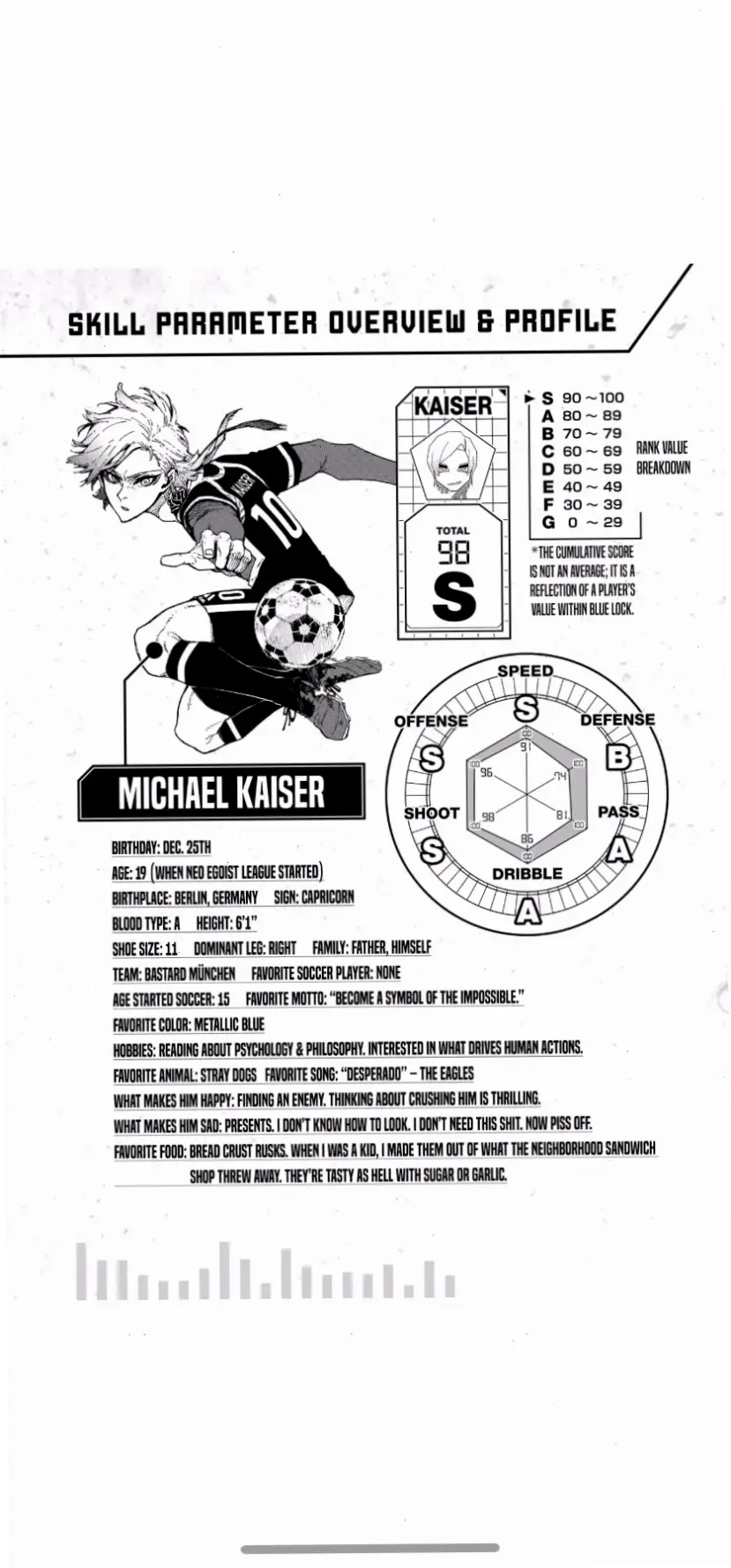 Michael Kaiser height: 185 cm, chiều cao lý tưởng cho tiền đạo xuất sắc trong Blue Lock.