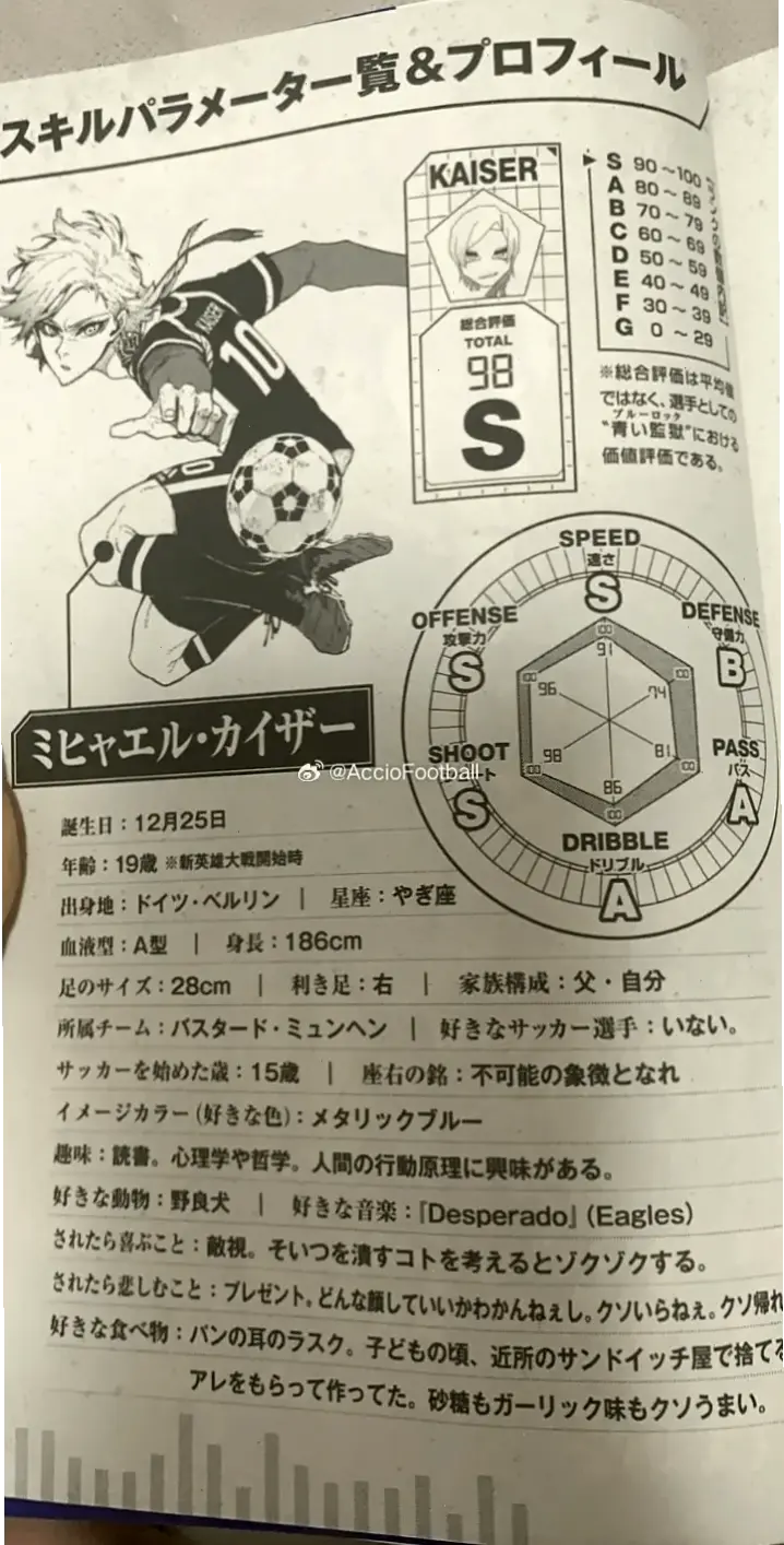 Michael Kaiser profile: Hồ sơ chi tiết về nhân vật chính Blue Lock, từ ngoại hình đến tính cách.