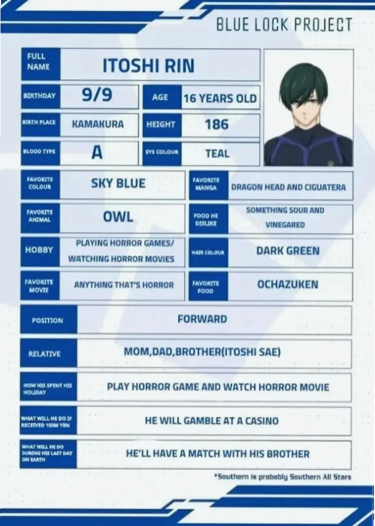 Rin Itoshi age bao nhiêu? Tìm hiểu tuổi tác và sự trưởng thành của nhân vật tài năng này!