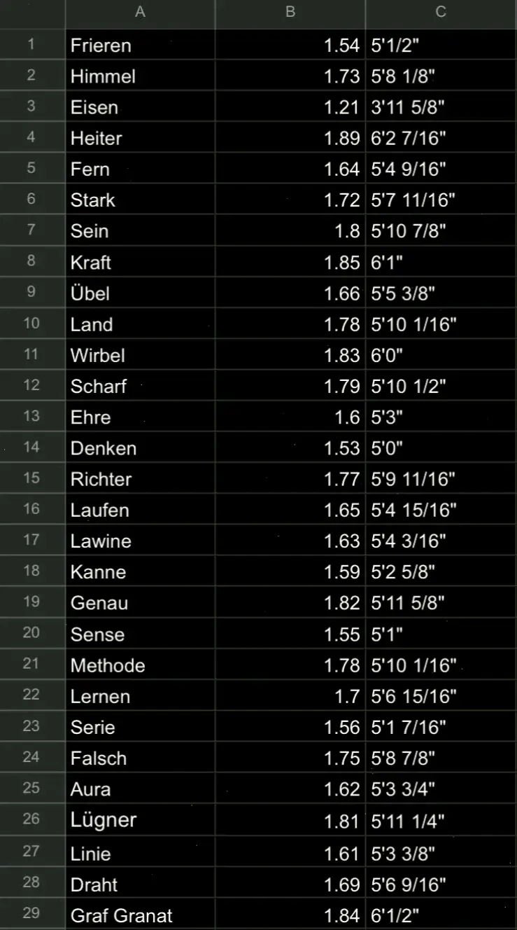 Tìm hiểu chiều cao của Himmel, yếu tố thú vị giúp hình dung nhân vật anh hùng trong Frieren.