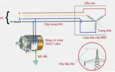 Tại sao phải nối đất trung tính máy biến áp? Khám phá lợi ích!