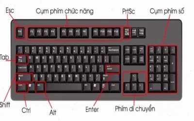 Hướng Dẫn Cách Bật Phím Tắt Trên Laptop Nhanh Chóng