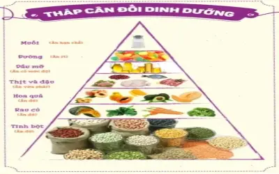 Top 10 thực phẩm tăng cường sức khỏe cho trẻ mẫu giáo!