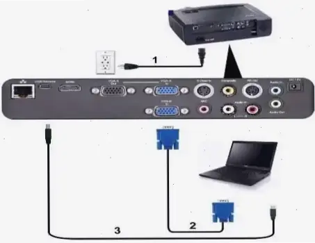 Bật mí cách kết nối máy chiếu với laptop dễ dàng nhất