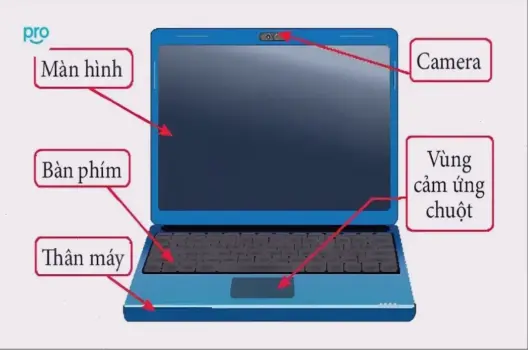 Cách Tháo Máy Tính Laptop Dễ Dàng Và An Toàn Cho Người Mới