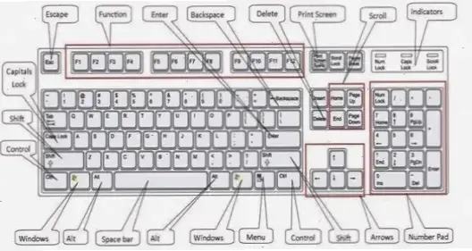 Hướng Dẫn Bật Phím Tắt Trên Laptop: Mẹo Đơn Giản Hiệu Quả