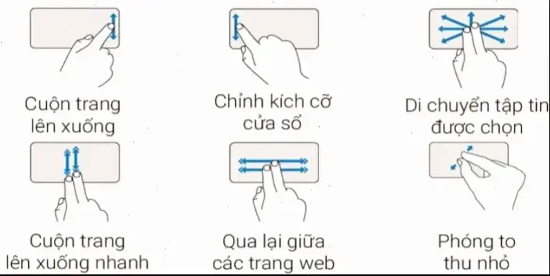 Khám Phá Cách Sử Dụng Chuột Trên Laptop Dễ Dàng!