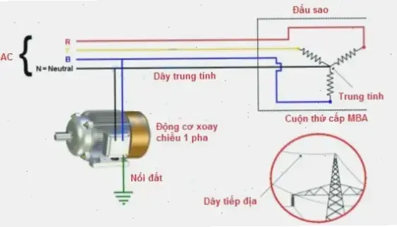 Tại sao phải nối đất trung tính máy biến áp? Khám phá lợi ích!