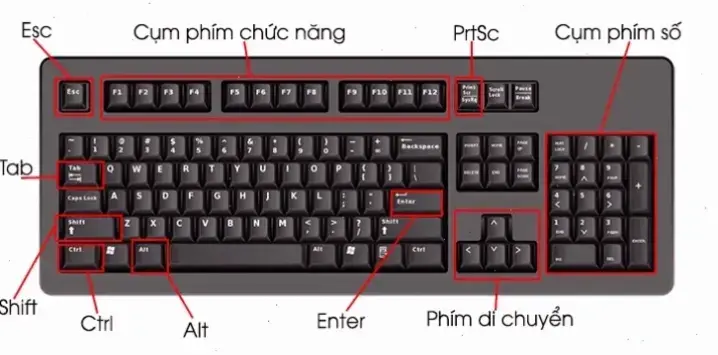 Hướng Dẫn Cách Bật Phím Tắt Trên Laptop Nhanh Chóng
