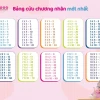 Bảng cửu chương nhân chia: Hướng dẫn học nhanh nhớ lâu cho bé