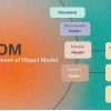 DOM là gì? Khái niệm cốt lõi cho lập trình web