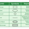 Entity Relationship Diagram (ERD): Khái niệm, Ứng dụng và Cách vẽ chi tiết