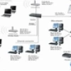 Hướng dẫn cài đặt IP tĩnh cho máy tính chi tiết nhất 2026