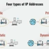 IP tĩnh là gì? Phân biệt IP tĩnh và IP động, ưu nhược điểm và ứng dụng
