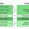 Mô hình TCP/IP: Khám phá chi tiết 4 tầng và cách hoạt động