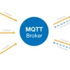 MQTT là gì? Khám phá vai trò cốt lõi trong kỷ nguyên IoT