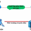 Protocol là gì? Khám phá vai trò và ứng dụng đa dạng