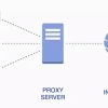 Proxy Server là gì? Khám phá chi tiết hoạt động và lợi ích