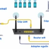 Router là gì? Hiểu rõ chức năng và cách hoạt động của bộ định tuyến