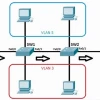 VLAN là gì? Giải thích chi tiết cách hoạt động và lợi ích mạng LAN ảo