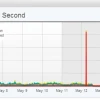 What is a DDoS Attack and How Does it Work?