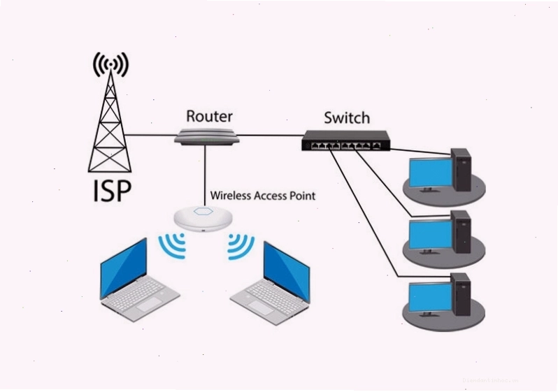 Access Point mở rộng vùng phủ sóng Wi-Fi cho mạng không dây