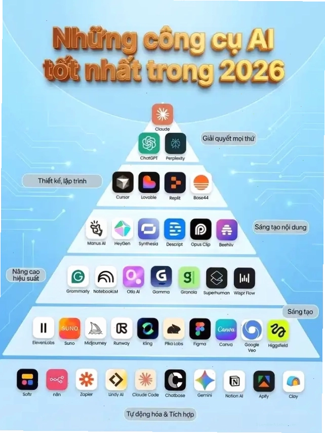 Ảnh minh họa bài viết về các công cụ AI