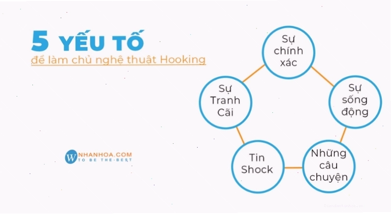 Áp dụng tâm lý học để tạo hook hiệu quả