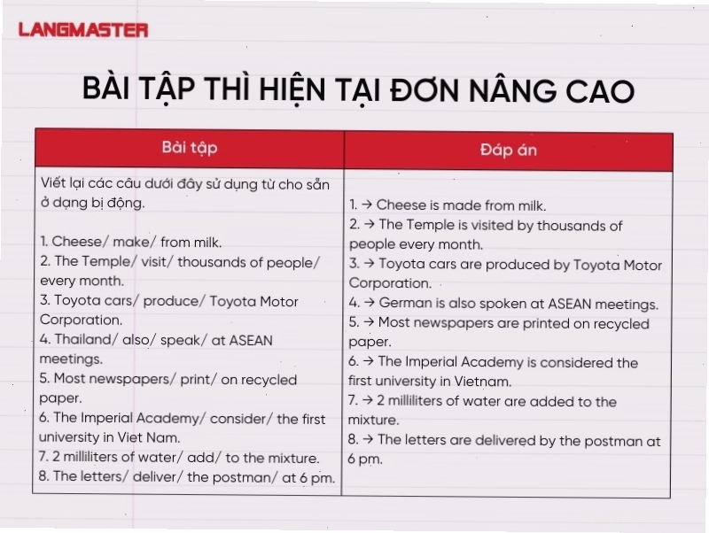 Bài tập thì hiện tại đơn nâng cao
