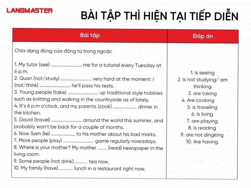 Bài tập thực hành thì hiện tại tiếp diễn