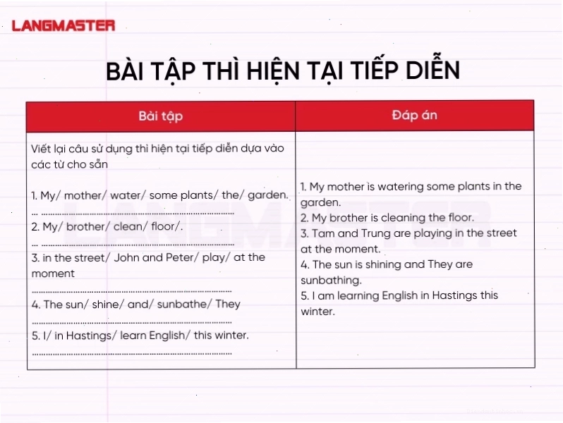 Bài tập về thì hiện tại tiếp diễn có đáp án