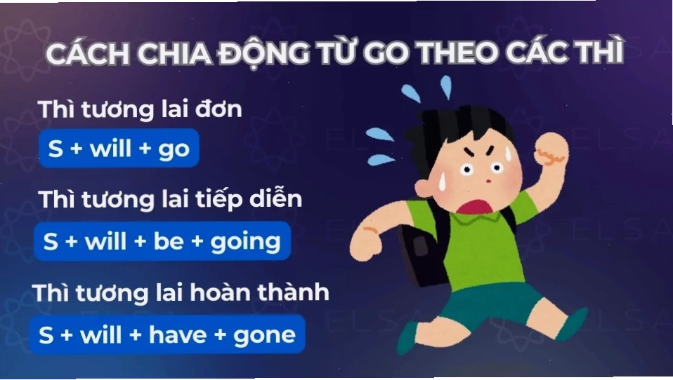 Bảng chia động từ Go theo các thì quá khứ
