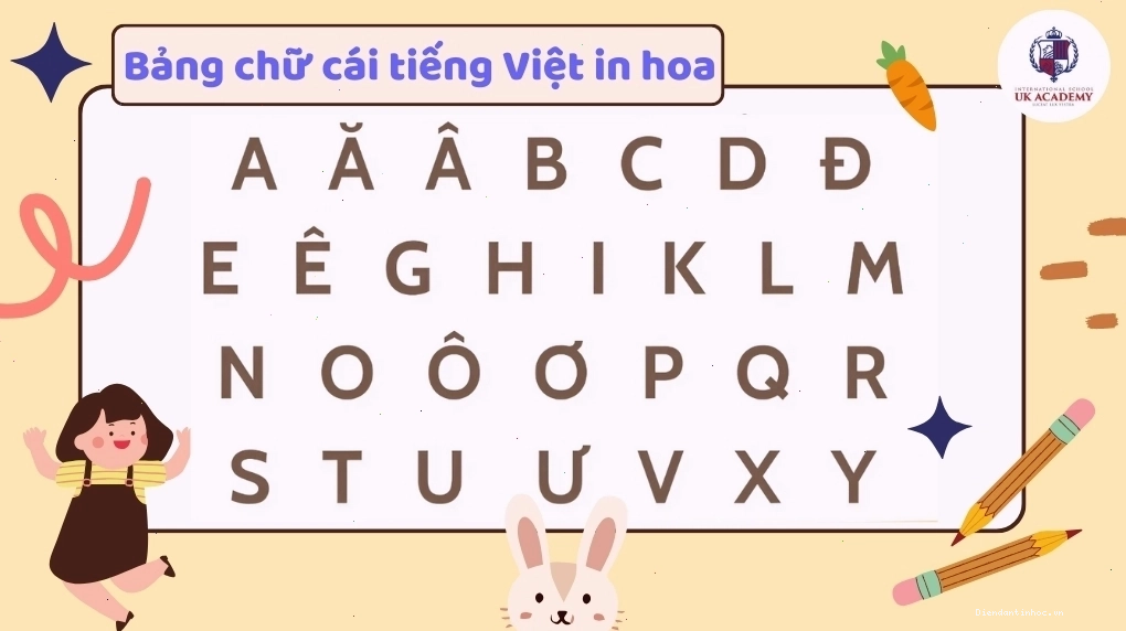 Bảng chữ cái tiếng Việt in hoa