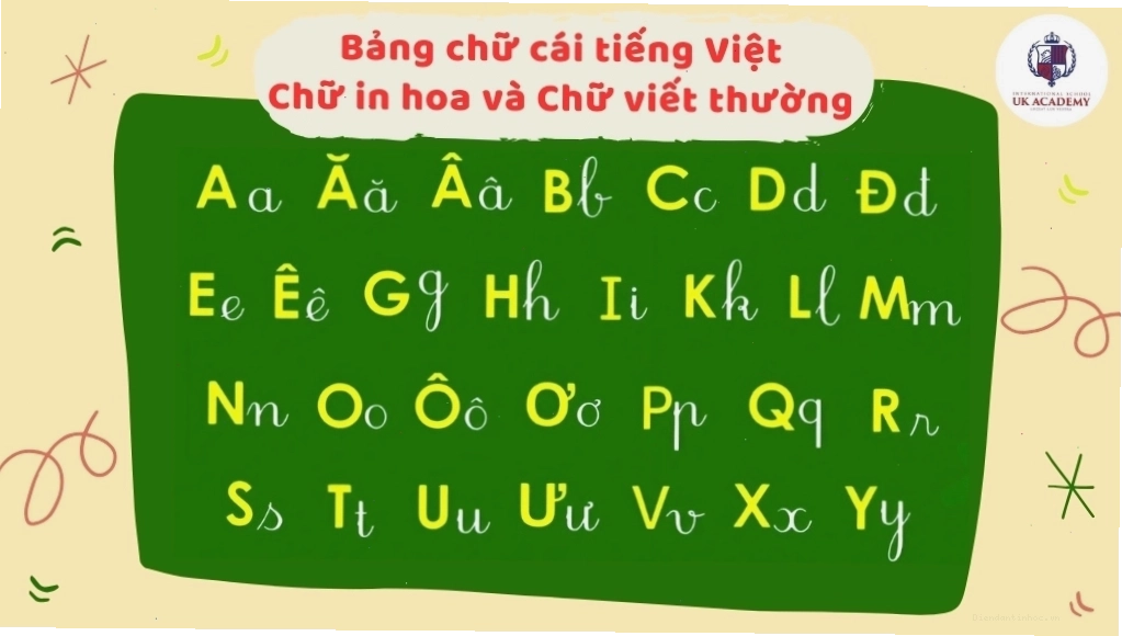 Bảng chữ cái tiếng Việt in hoa và in thường chuẩntheo Bộ Giáo dục và Đào tạo