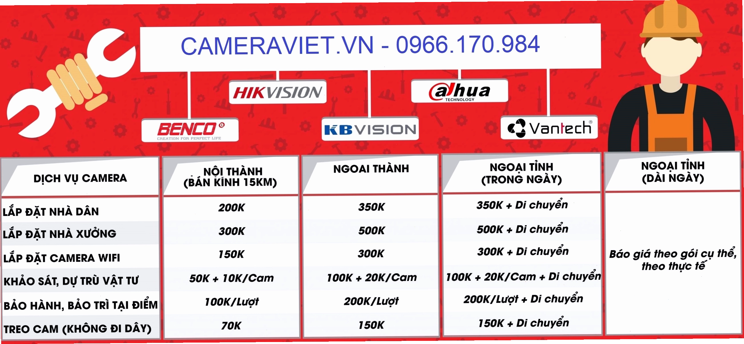 Bảng giá dịch vụ lắp đặt camera tại nhà